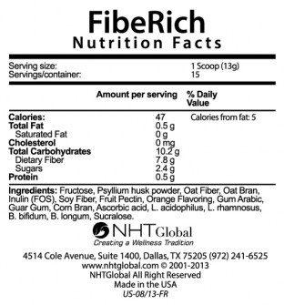 fiberich-facts